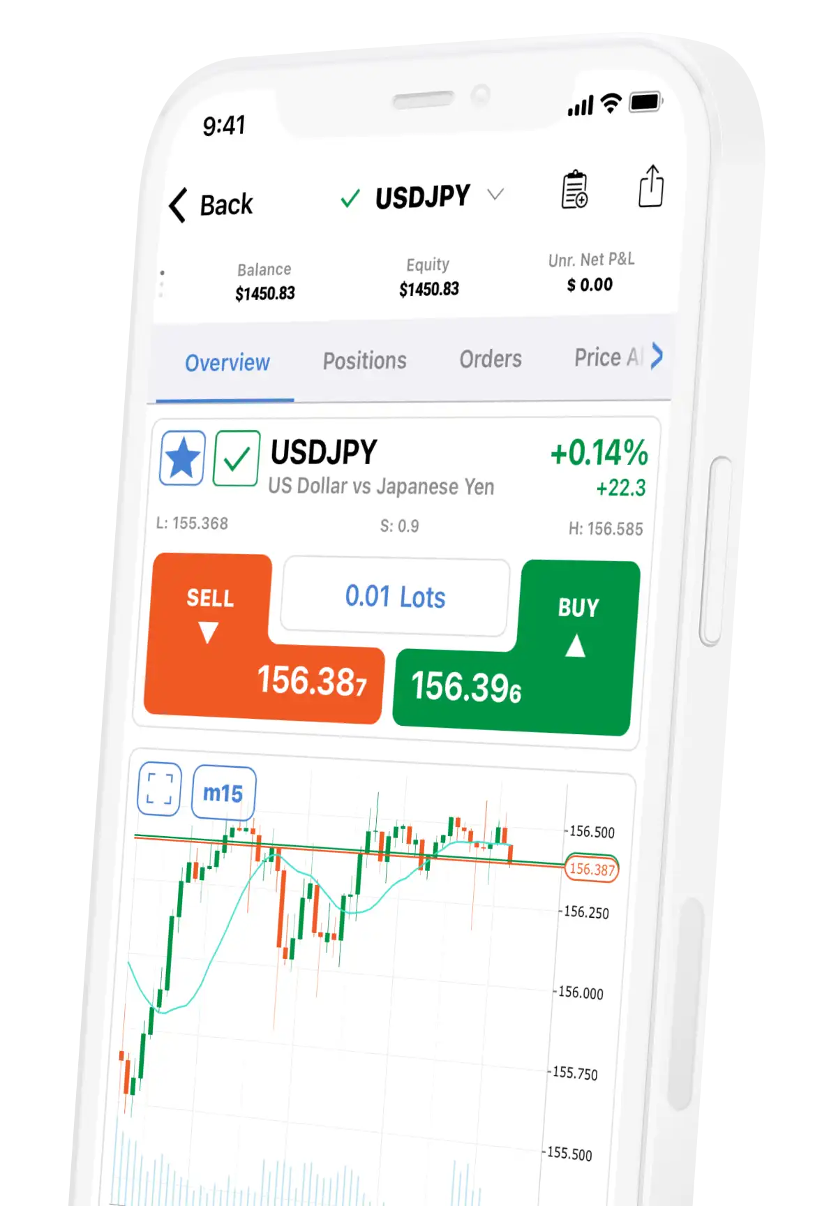 A mobile screen showing the Deriv cTrader trading app