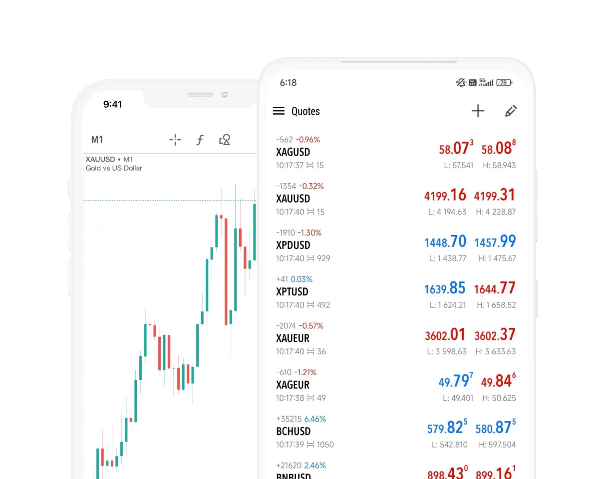 Deriv MT5 mobile screens showing quotes list and XAUUSD gold trading chart
