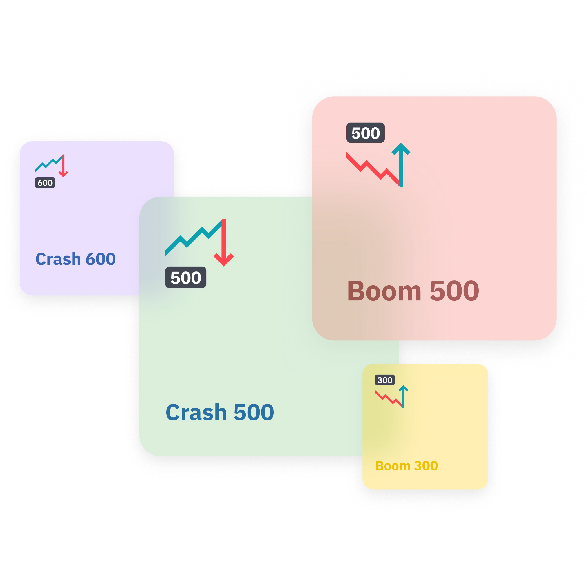 Illustration of trading assets like Crash 500, Boom 500, Crash 600, Boom 300