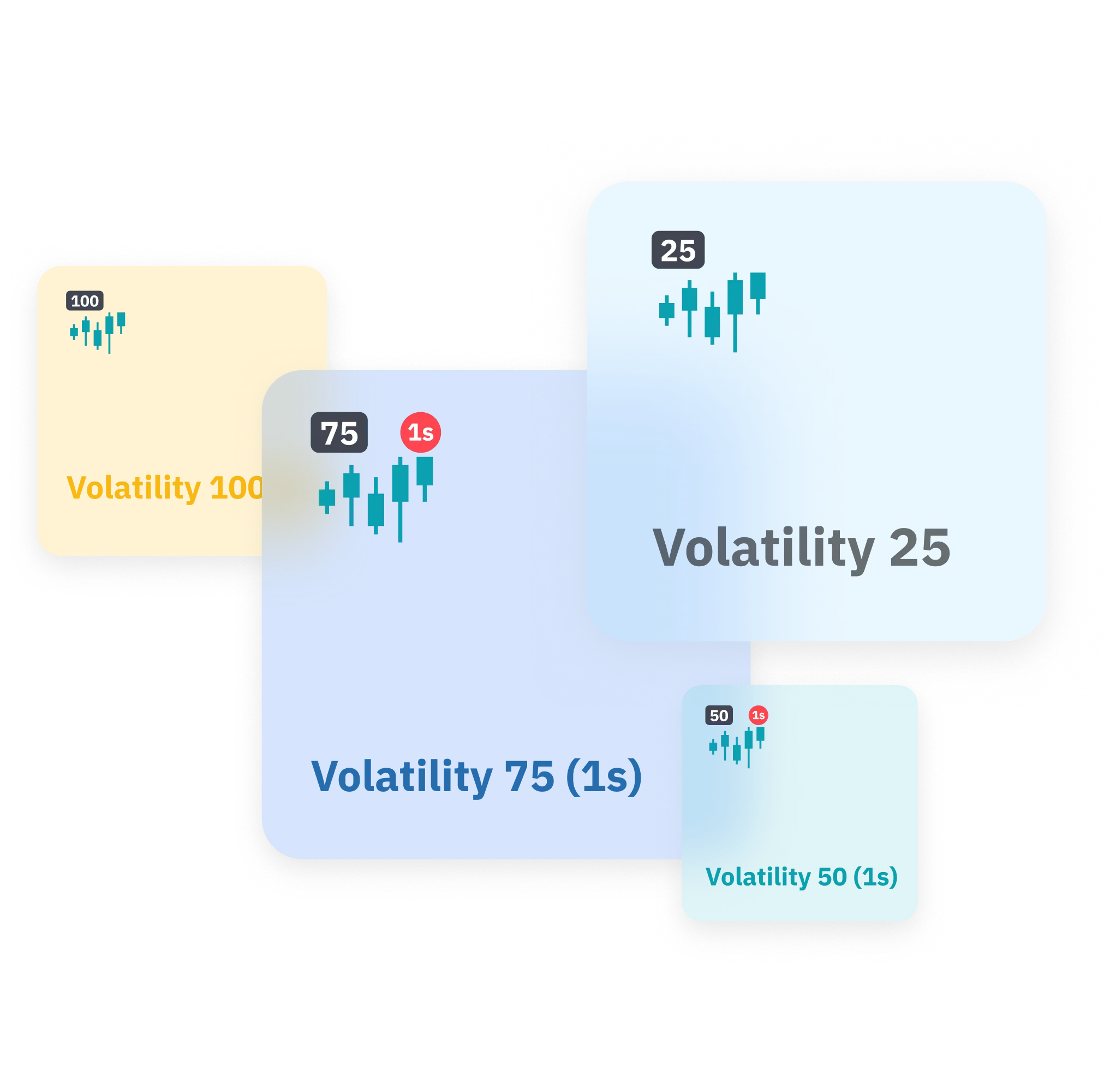 Illustration of trading assets like vol 75 (1s), vol 50 (1s), vol 25, vol 100