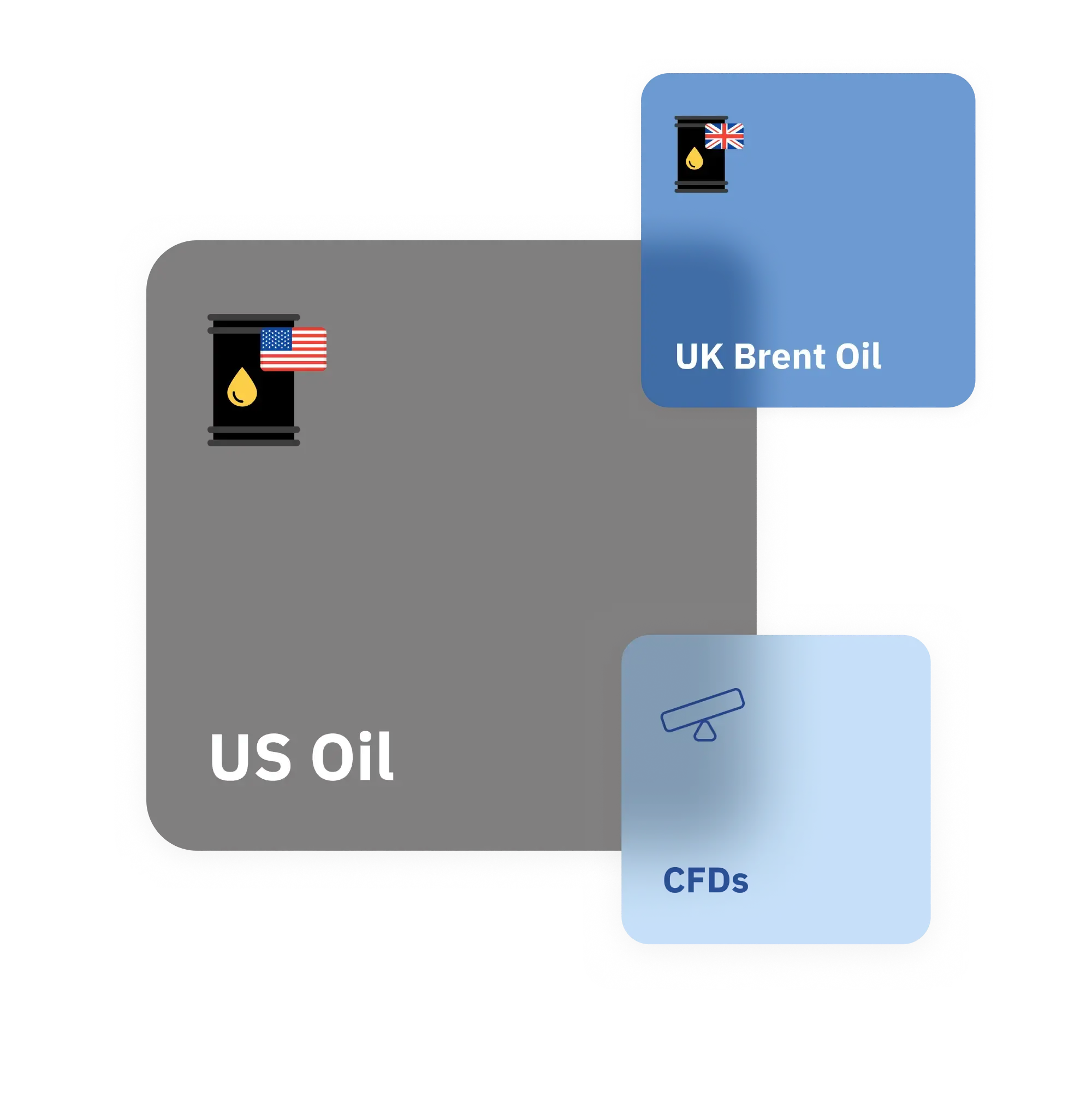 US Oil and UK Brent Oil instruments available for CFD trading on Deriv